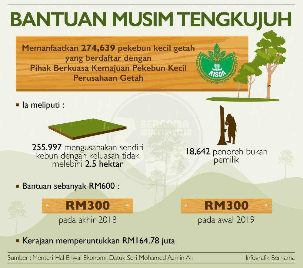 Bantuan Rakyat 1 Malaysia 2019 Kemaskini - Nastare