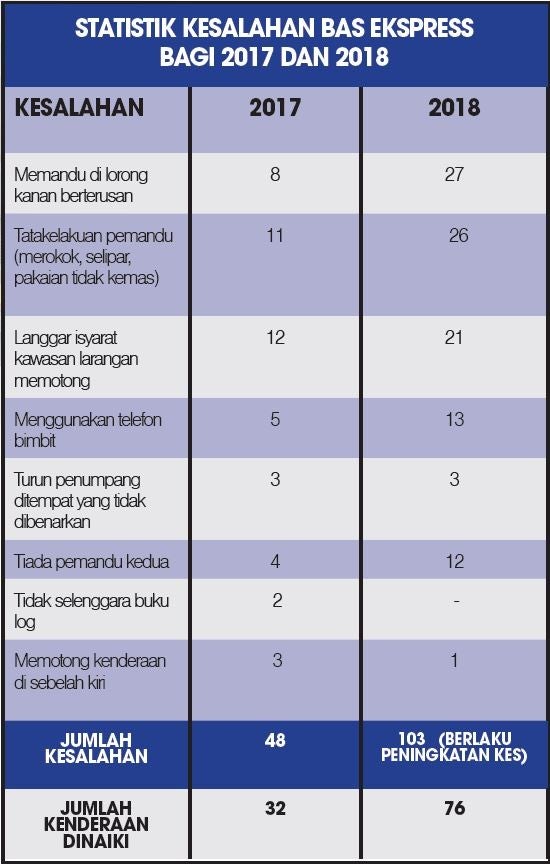 statistik jalan raya