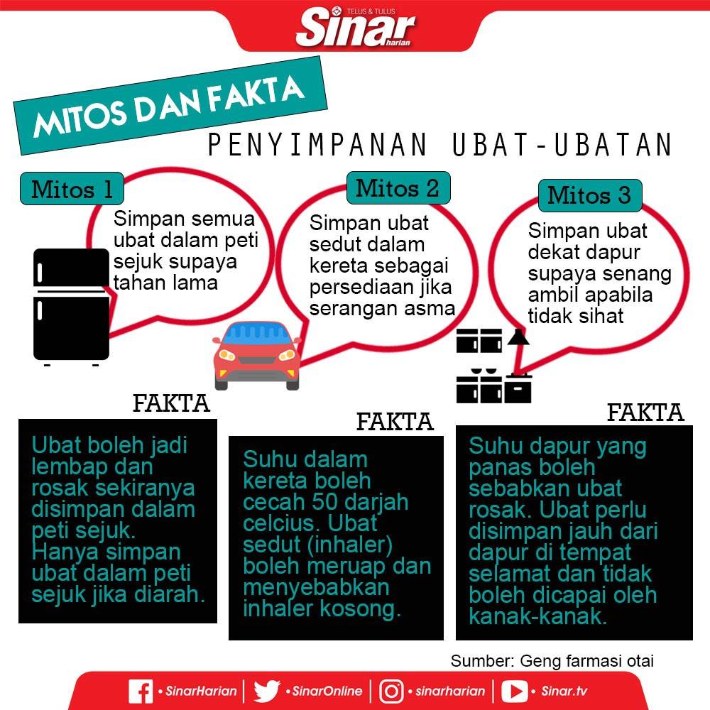 mitos-cara-simpan-ubatan