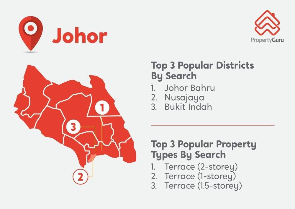 Kawasan yang menjadi tumpuan di Johor.