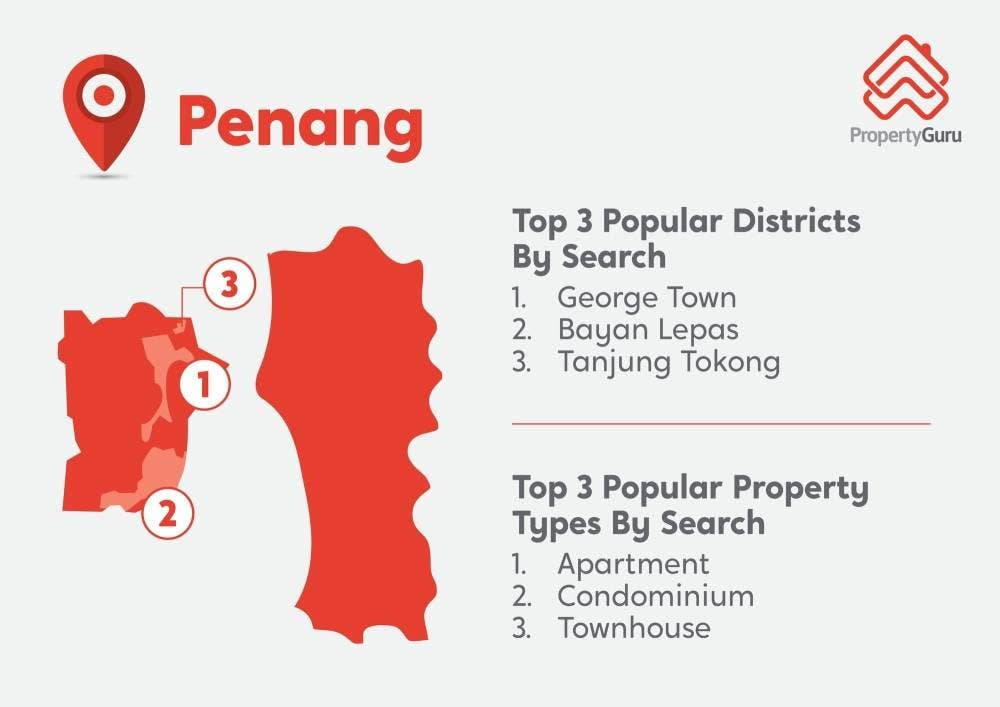 Kawasan yang menjadi tumpuan di Pulau Pinang.