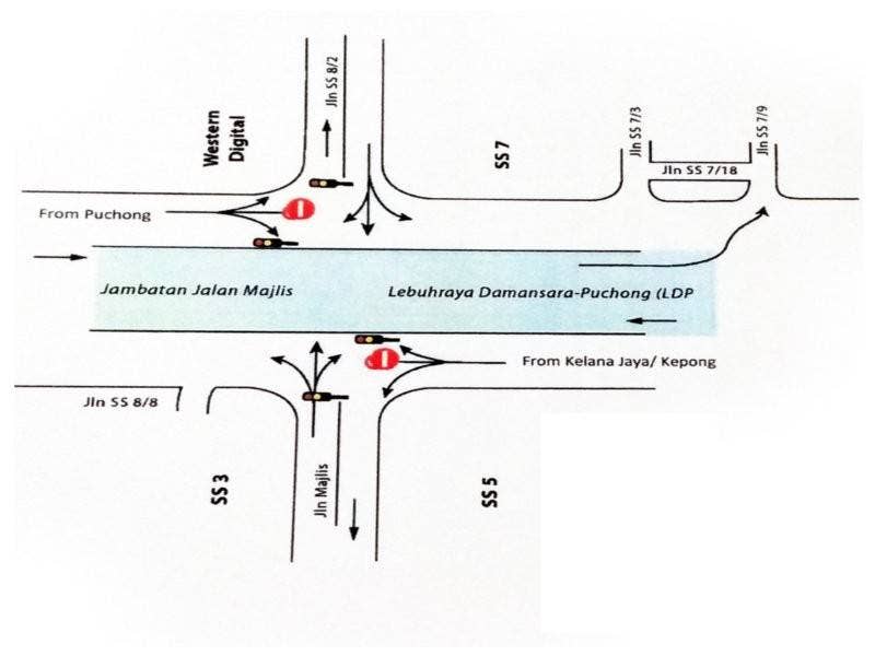 Perubahan sistem lalulintas baharu di Persimpangan Bertingkat Jalan Majlis mulai 15 Disember tahun lalu.