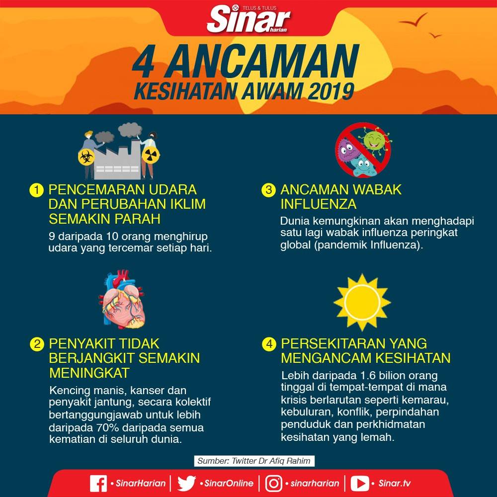 ancaman kesihatan