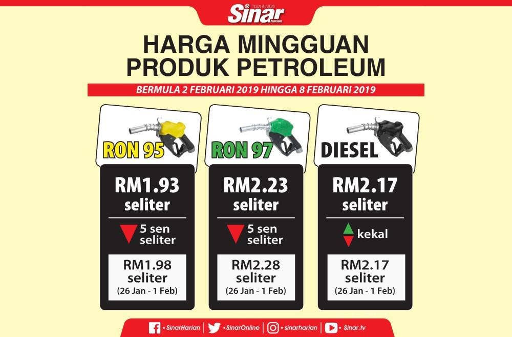 Infografik FWOD Sinar Harian