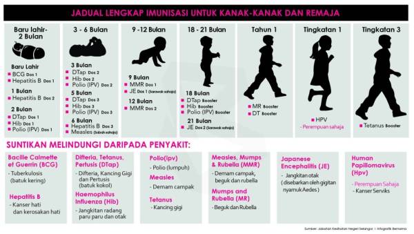 imunisasi
