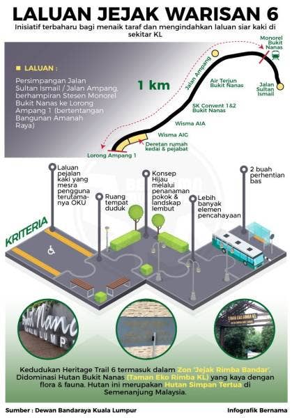 Laluan Jejak Warisan 6,