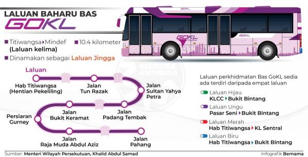[Infografik] Laluan baharu bas