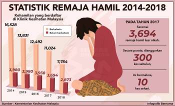 Statistik Pembuangan Bayi 2016