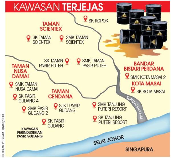 Statistik Pencemaran Sungai Di Malaysia