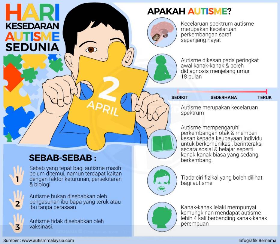 Hari kesedaran autisme sedunia