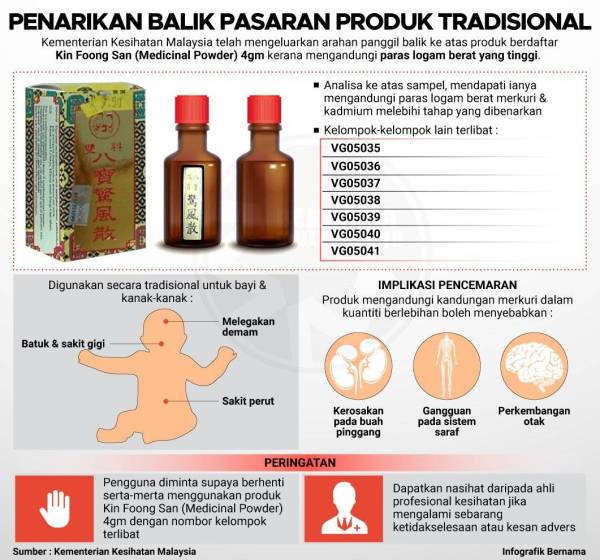 Penarikan balik pasaran produk tradisional