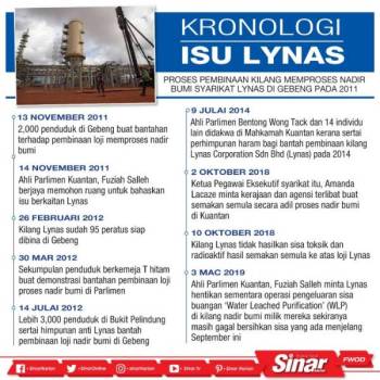 Op Selamat Statistik Kemalangan Di Semua Negeri