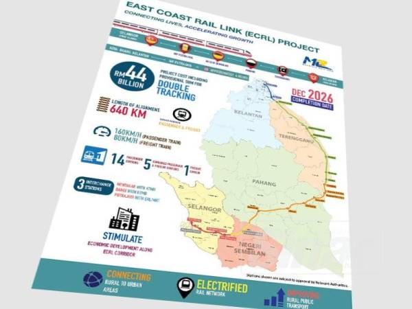 ECRL bakal beri impak yang besar kepada rakyat Kelantan.