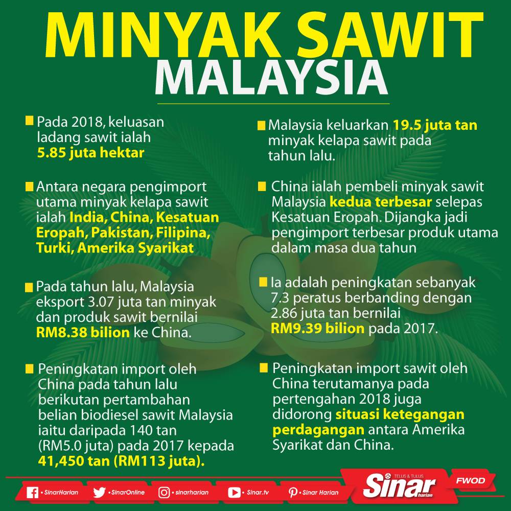 Minyak sawit Malaysia