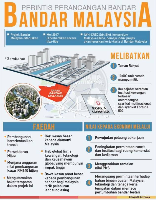 Projek Bandar Malaysia Diteruskan