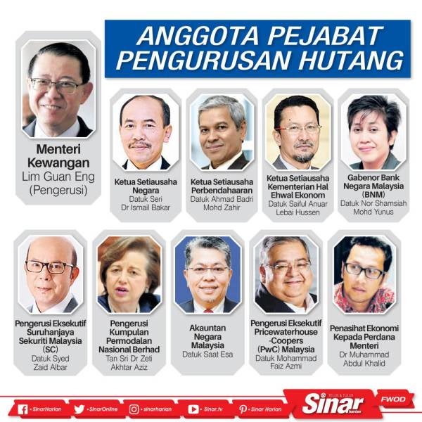 Anggota Pejabat Pengurusan Hutang
