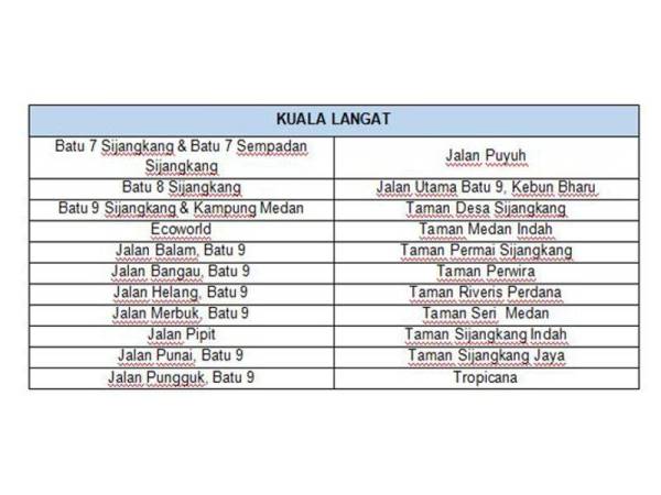 Kawasan terjejas bekalan air di Kuala Langat