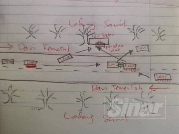 Lakaran kejadian kemalangan maut tersebut hari ini.