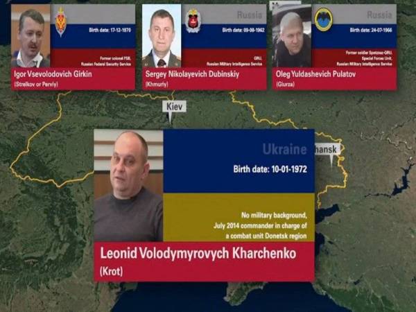 Foto empat perancang utama insiden Malaysia Airlines MH17 yang ditembak jatuh di timur Ukraine pada tahun 2014dikenal pasti. - Foto Twitter / Aric Toller