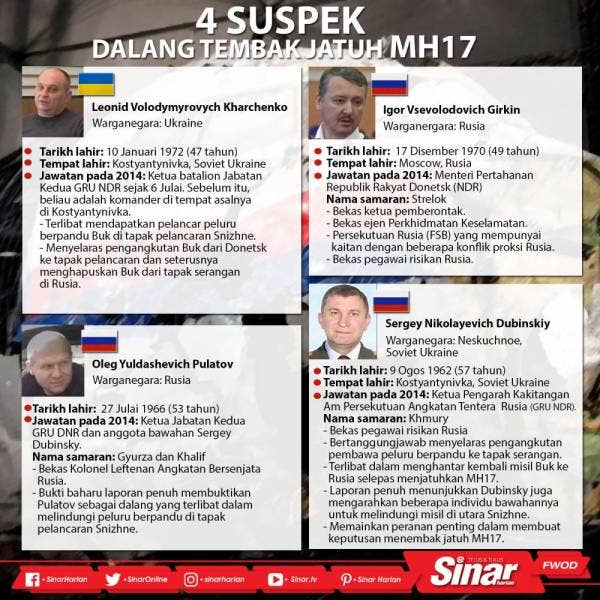 4-suspek-dalang-mh17
