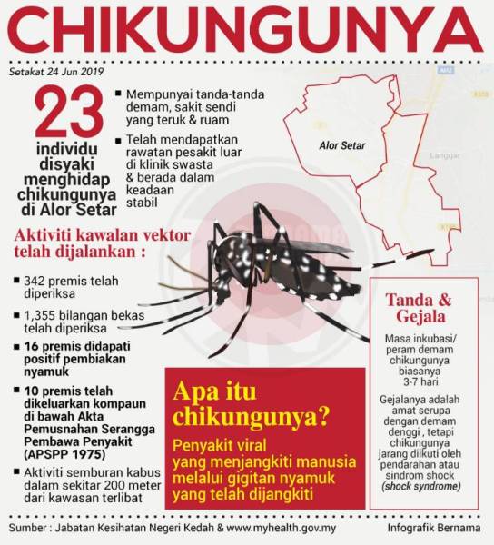 Apa itu chikungunya?