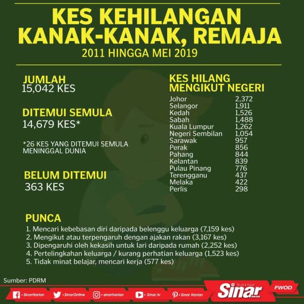 KES-HILANG-KANAK_KANAK