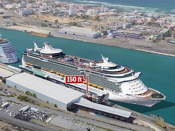 Diagram menunjukkan ketinggian mangsa terjatuh.