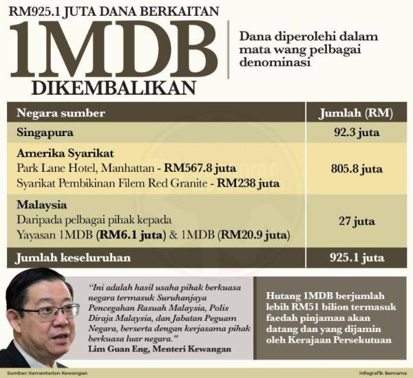 1MDB