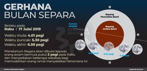 Gerhana bulan separa