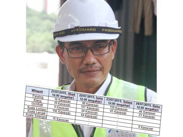 Jangkaan tempoh bekalan air pulih mengikut kawasan wilayah.