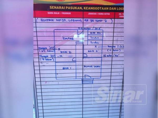  Lakaran rumah tiga mangsa maut dalam kebakaran membabitkan empat buah rumah.