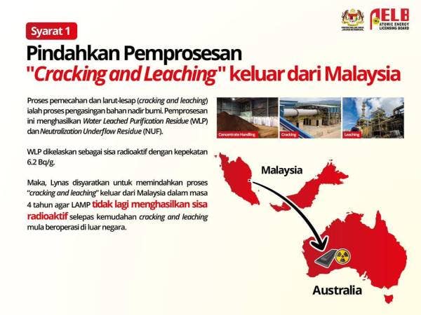 Antara syarat-syarat baharu yang ditetapkan LPTA dalam operasi terbaharu Lynas.