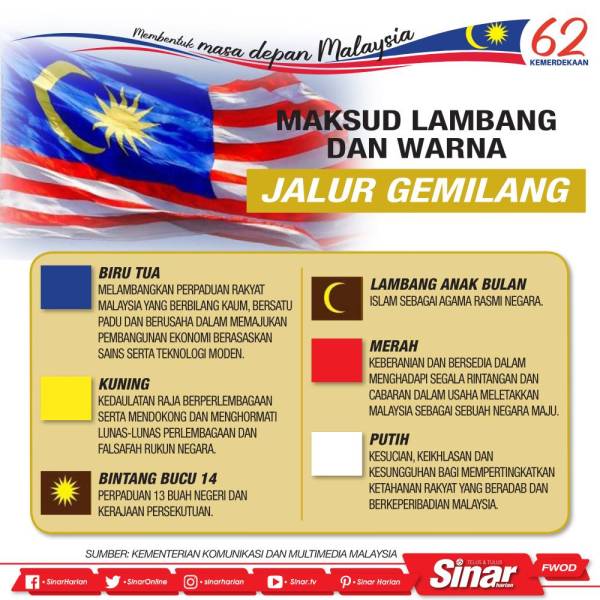 Maksud lambang dan warna Jalur Gemilang