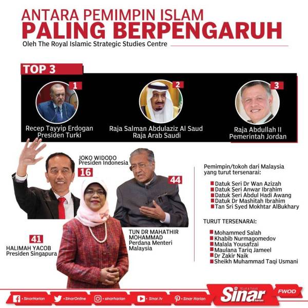 pemimpin paling berpengaruh