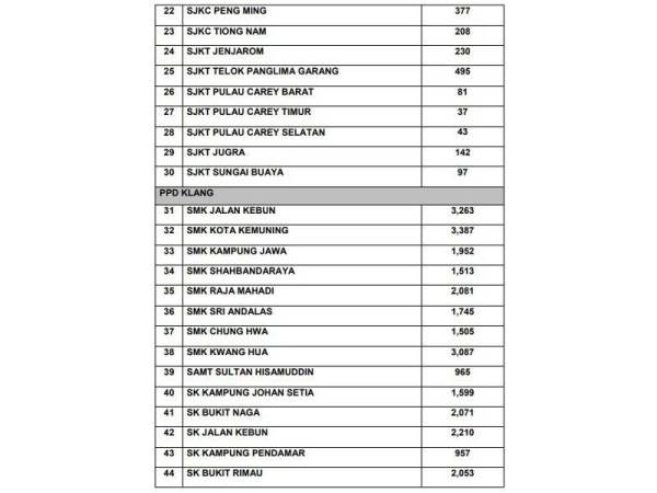 Senarai sekolah ditutup di selangor