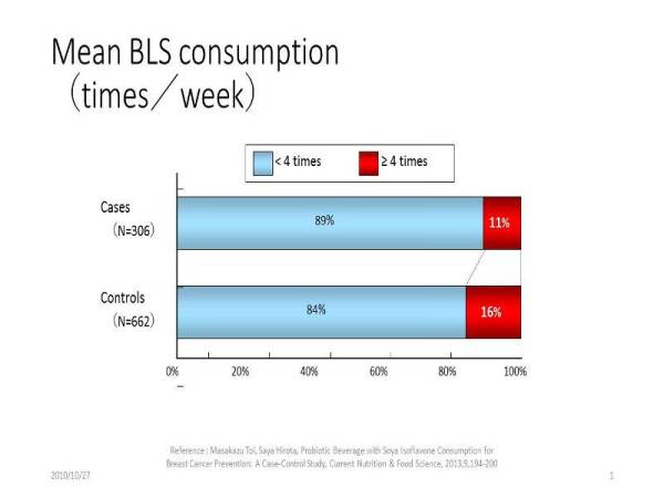 KEKERAPAN minum Yakult.