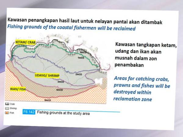 Rajah kawasan tangkapan hasil laut yang akan ditambak di Pulau Pinang.