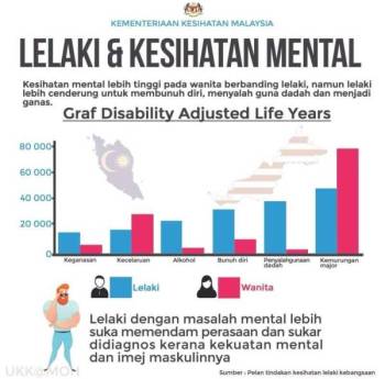 Apa itu kesihatan mental