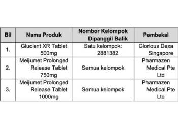 Ketum bukan ubat kencing manis, darah tinggi