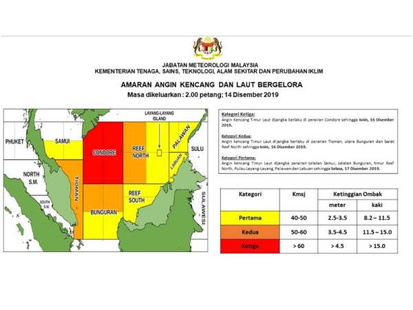 Tiga kategori amaran yang perlu diambil perhatian oleh orang ramai supaya tidak mendekati kawasan pantai.