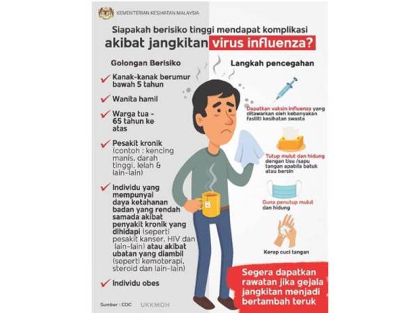 KOMPLIKASI akibat jangkitan virus influenza.