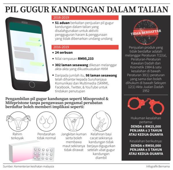 pil gugur kandungan
