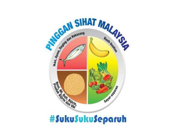 KONSEP Pinggan Sihat Kementerian Kesihatan Malaysia (KKM).