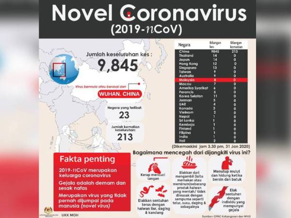Coronavirus