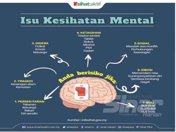 Punca Masalah Kesihatan Mental