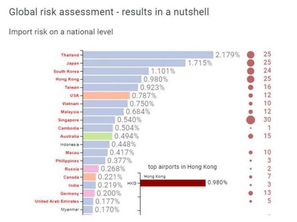 Carta tersebut menunjukkan negara yang berisiko mengimport koronavirus.