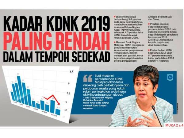 Muka hadapan Sinar Harian kelmarin.