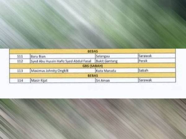 Syed Abu Hussin mengesahkan senarai nama ahli Parlimen yang turut membariskan namanya seperti tular di media sosial Kelab Che Det malam tadi adalah tidak benar.