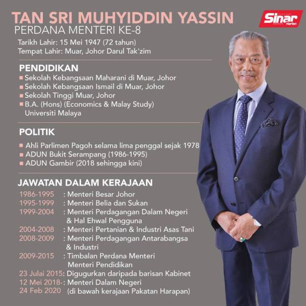 Perdana menteri tan sri muhyiddin yassin