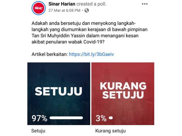 Tangkap layar tentang kaji selidik dalam talian Facebook Sinar Harian.